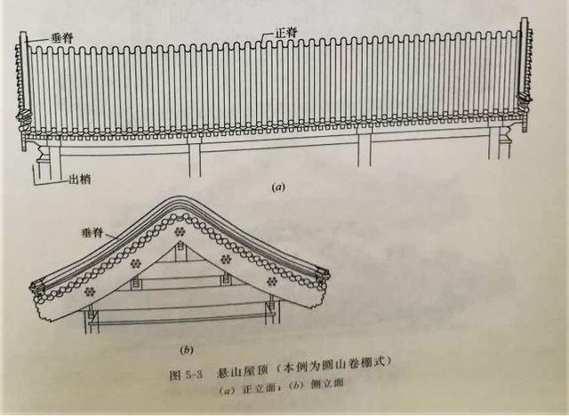 香山云科普小课堂|北方皇家园林古建筑之美传统古建屋顶式样变化
